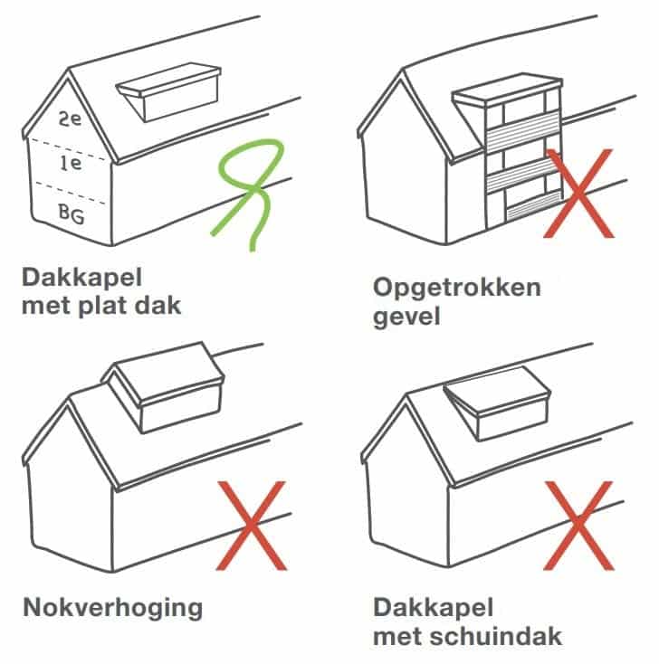 Specialist reinigt dakkapel kozijnen en dakbedekking